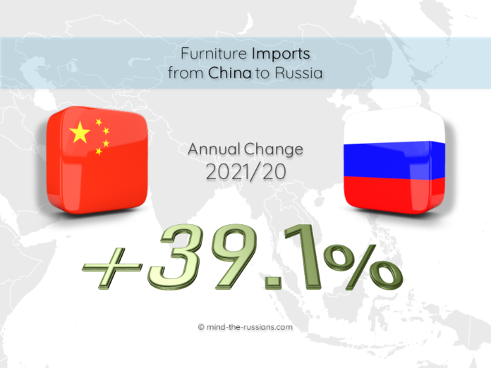 Furniture Imports from China to Russia