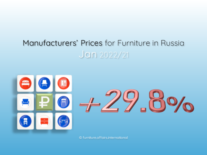 Manufacturers' Prices for Furniture in Russia