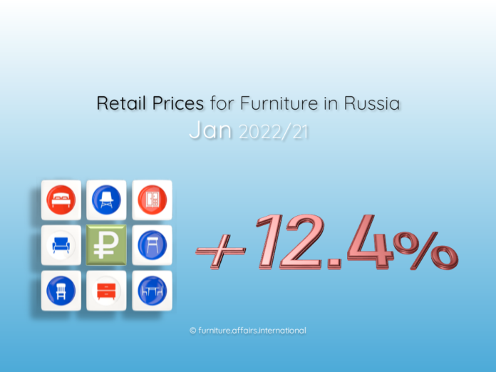 Retail Prices for Furniture in Russia
