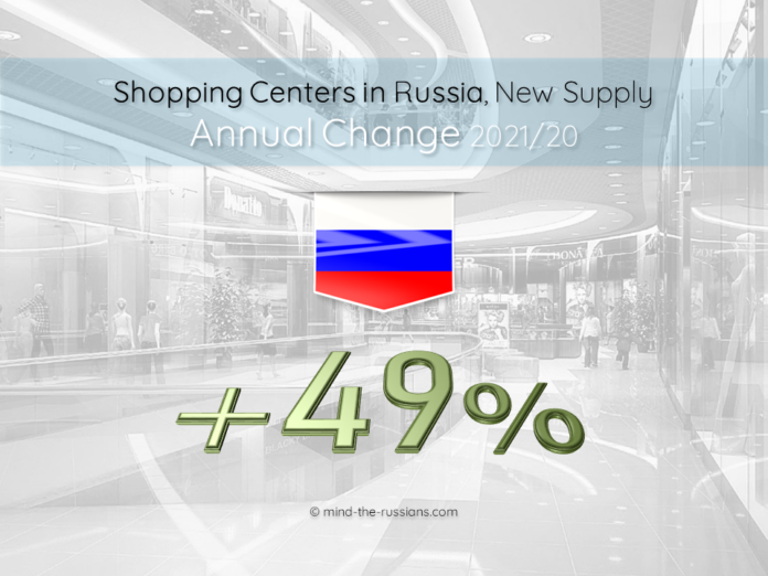 Shopping Centers in Moscow, New Supply