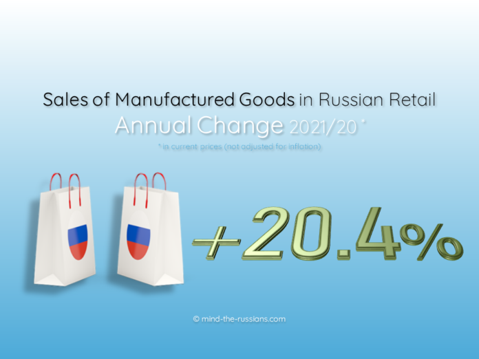 Sales of Manufactured Goods in Russian Retail