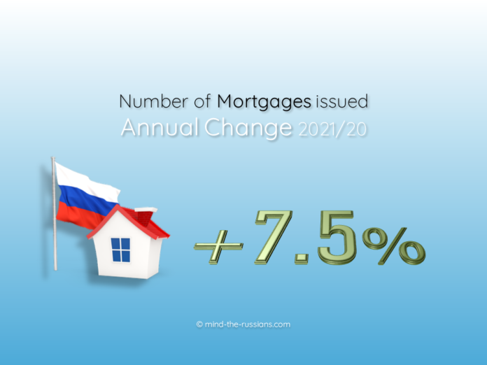 Number of Mortgages issued in Russia