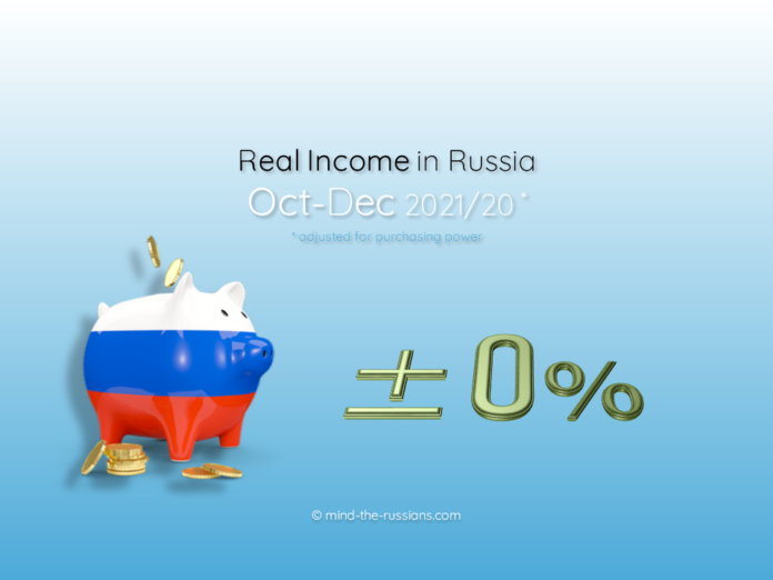 Real Income in Russia