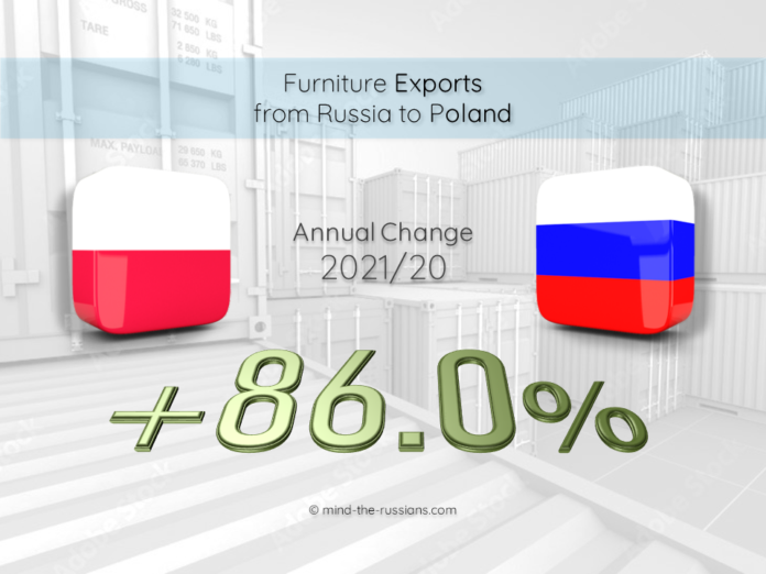 Furniture Exports from Russia to Poland