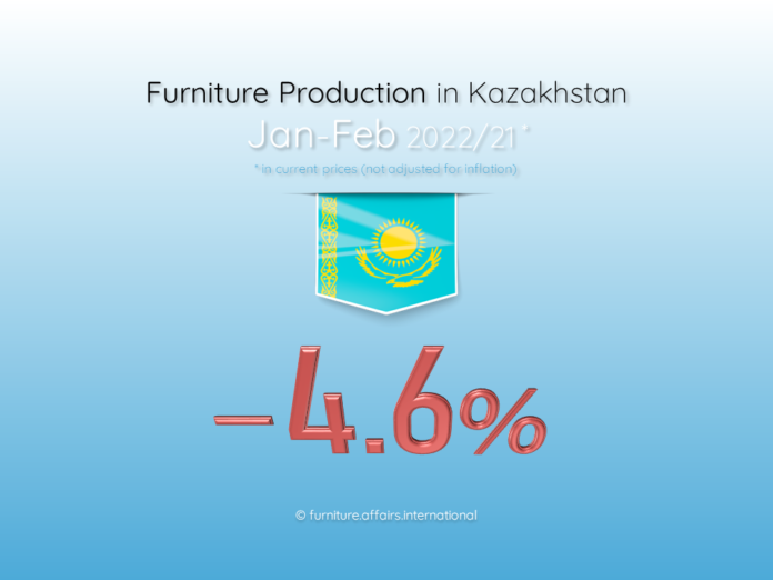 Furniture Production in Kazakhstan