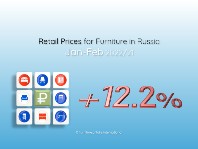 Retail Prices for Furniture in Russia