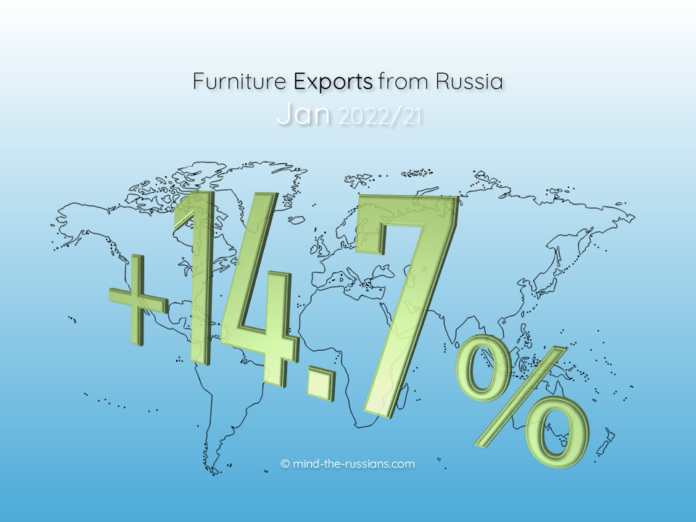 Furniture Exports from Russia