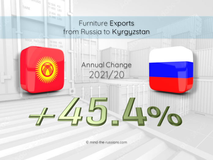 Furniture Exports from Russia to Kyrgyzstan