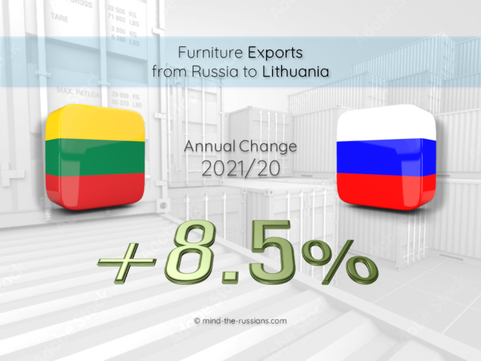 Furniture Exports from Russia to Lithuania