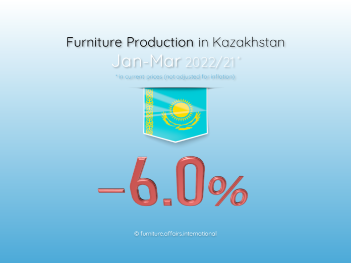 Furniture Production in Kazakhstan
