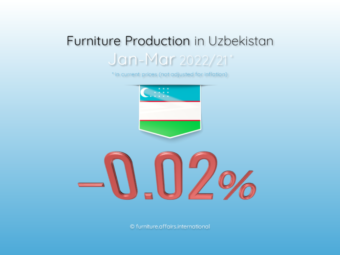 Furniture Production in Uzbekistan