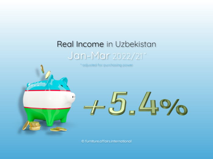 Real Income in Uzbekistan