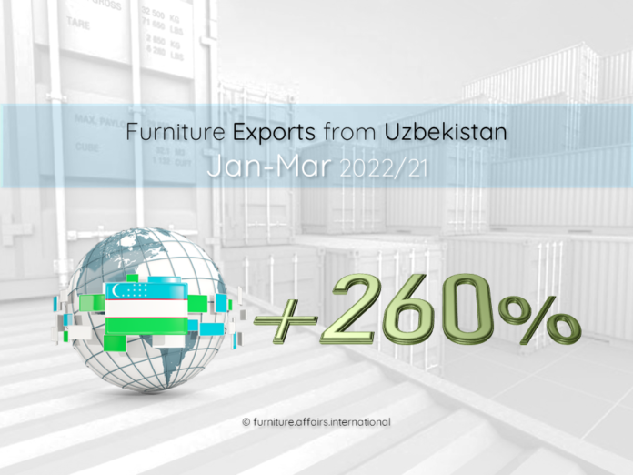 Furniture Exports from Uzbekistan