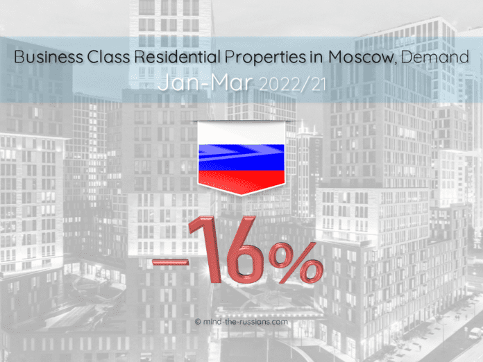 Business Class Residential Properties in Moscow, Demand