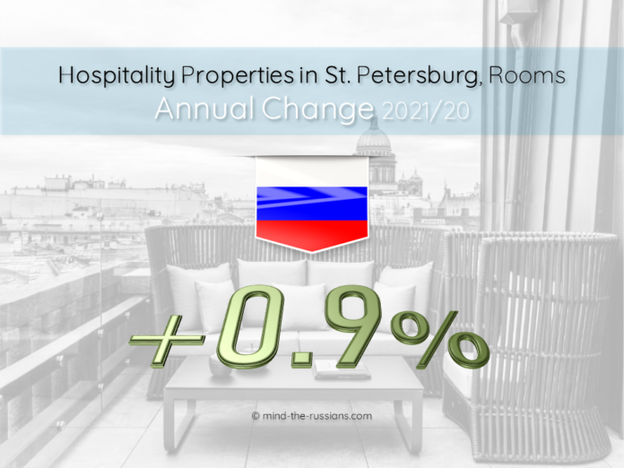Hospitality Properties in St. Petersburg, Rooms