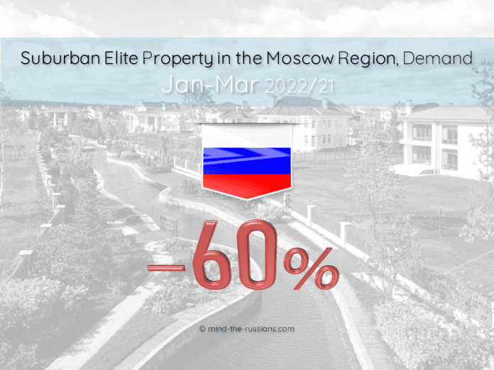 Suburban Elite Property in the Moscow Region, Demand
