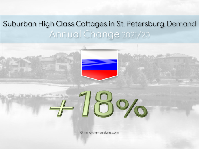 Suburban High Class Cottages in St. Petersburg, Demand