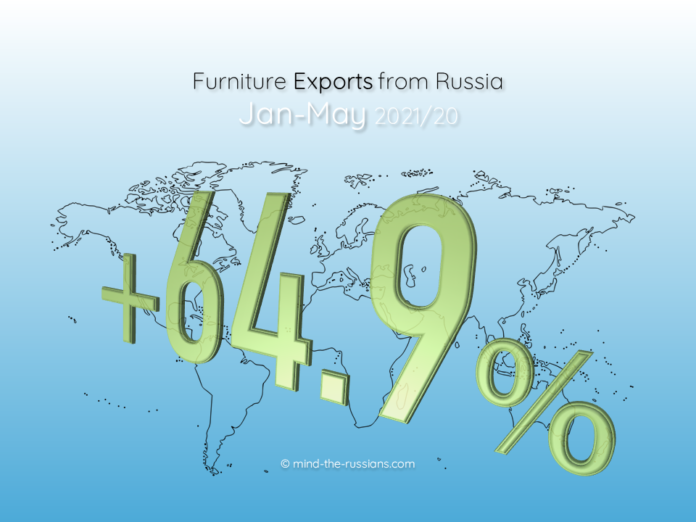 Furniture Exports from Russia