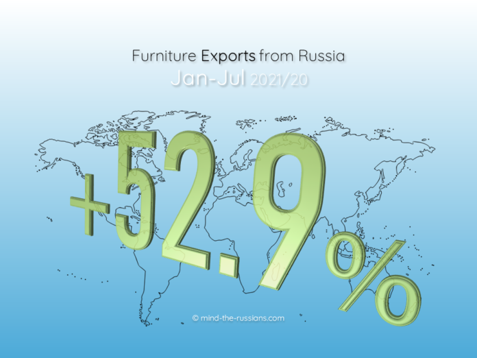 Furniture Exports from Russia