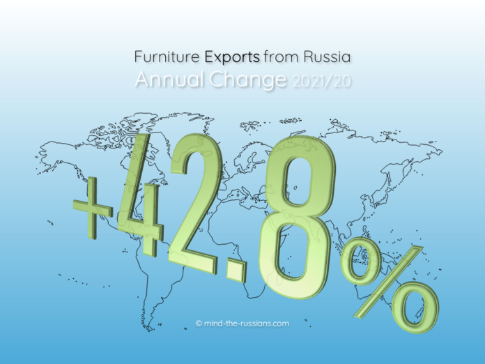 Furniture Exports from Russia