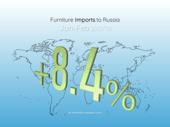 Furniture Imports to Russia