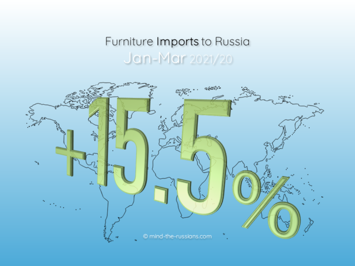 Furniture Imports to Russia