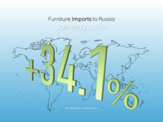 Furniture Imports to Russia