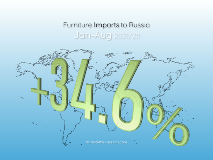 Furniture Imports to Russia