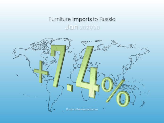 Furniture Imports to Russia