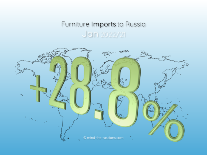 Furniture Imports to Russia