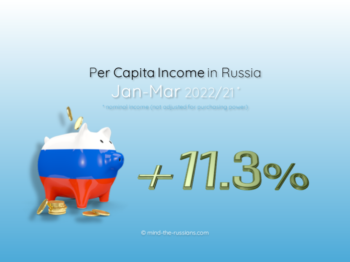Per Capita Income in Russia