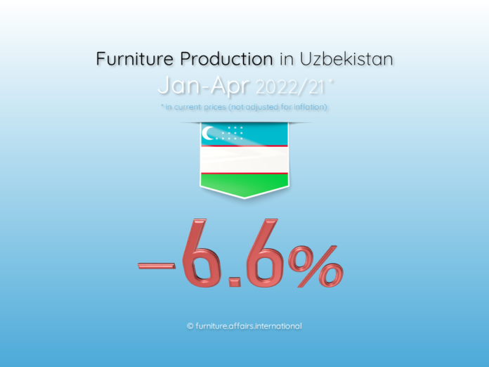 Furniture Production in Uzbekistan
