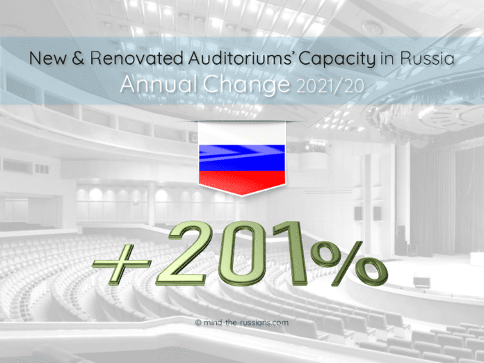 New & Renovated Auditoriums in Russia