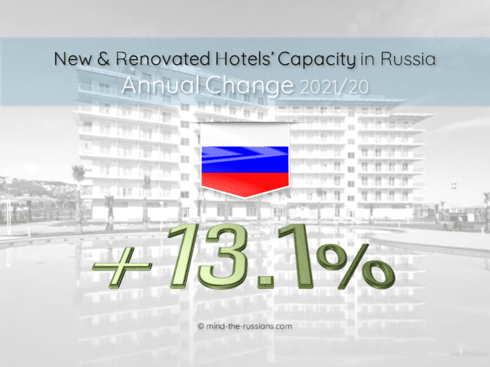 New & Renovated Hotels in Russia