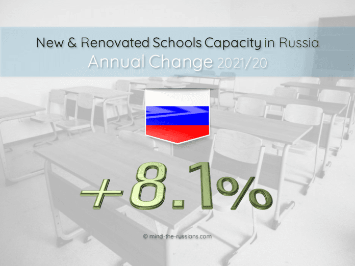 New & Renovated Schools in Russia