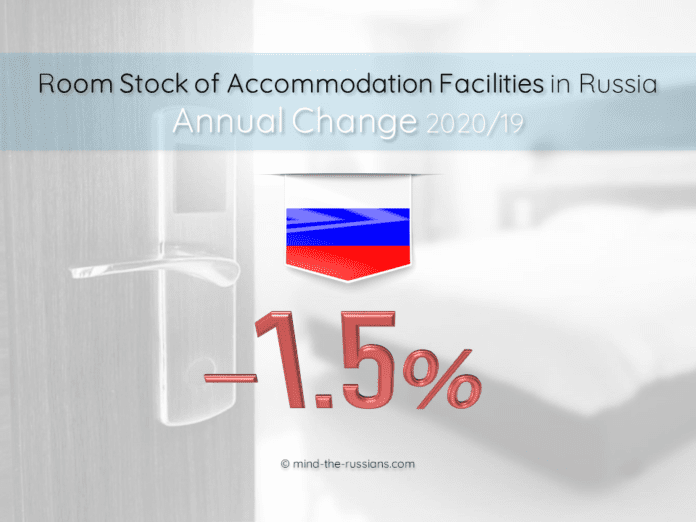 Room Stock of Accommodation Facilities in Russia