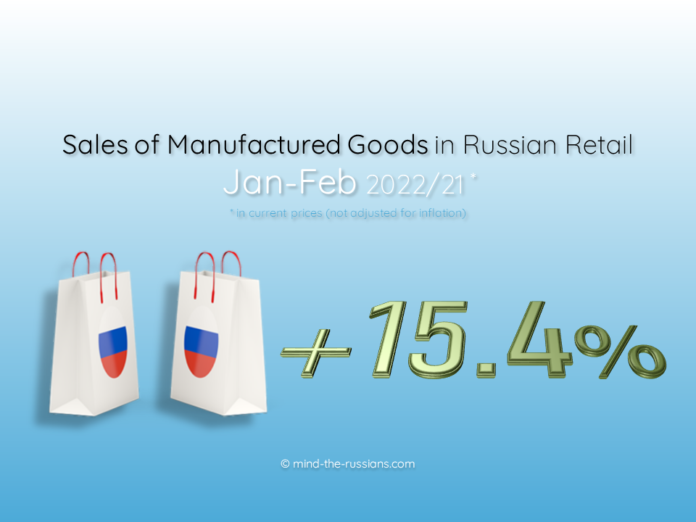 Sales of Manufactured Goods in Russian Retail