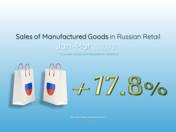 Sales of Manufactured Goods in Russian Retail