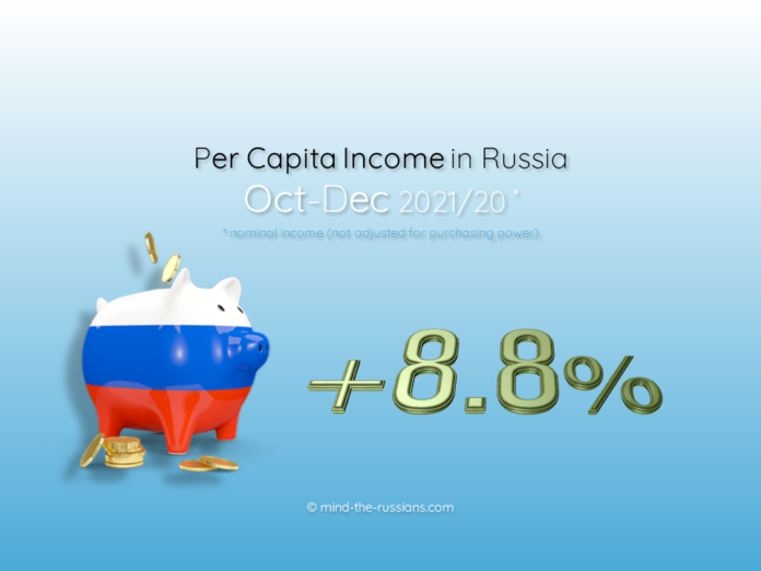 Per Capita Income in Russia