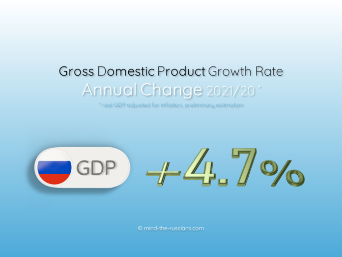 Russia's Gross Domestic Product (GDP) Growth Rate