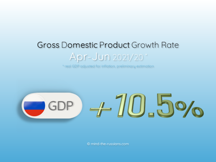 Russia's Gross Domestic Product (GDP) Growth Rate