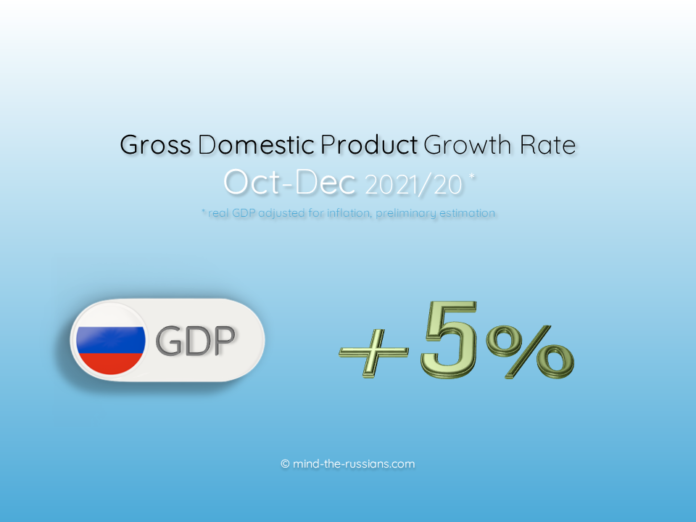 Russia's Gross Domestic Product (GDP) Growth Rate