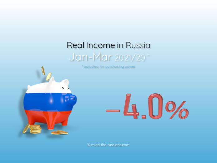 Real Income in Russia