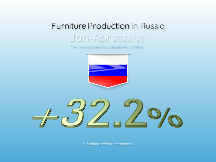 Furniture Production in Russia
