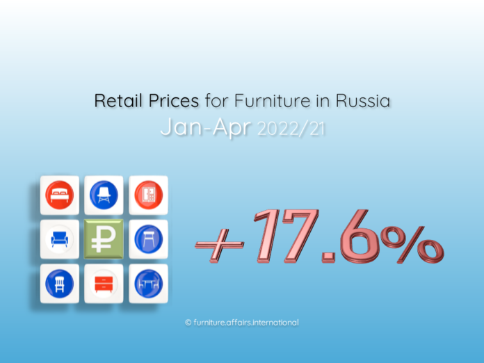Retail Prices for Furniture in Russia