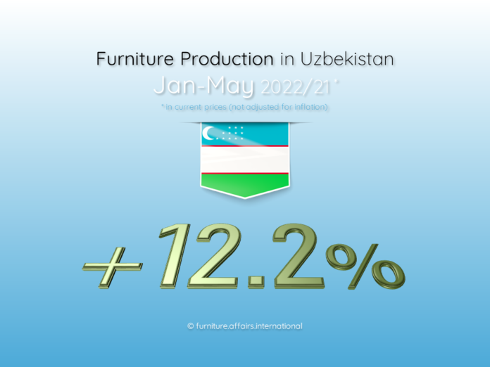 Furniture Production in Uzbekistan