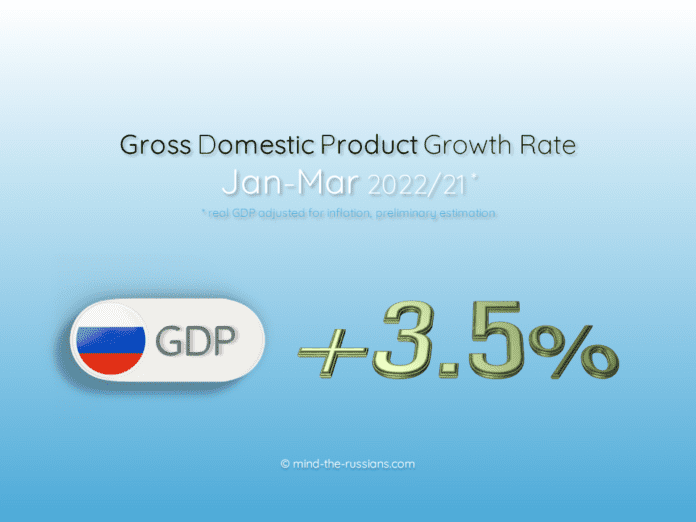 Gross Domestic Product Growth Rate