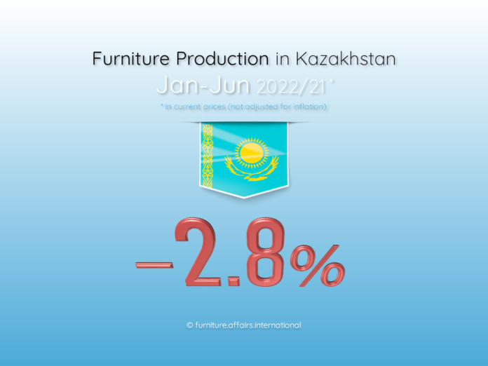 Furniture Production in Kazakhstan