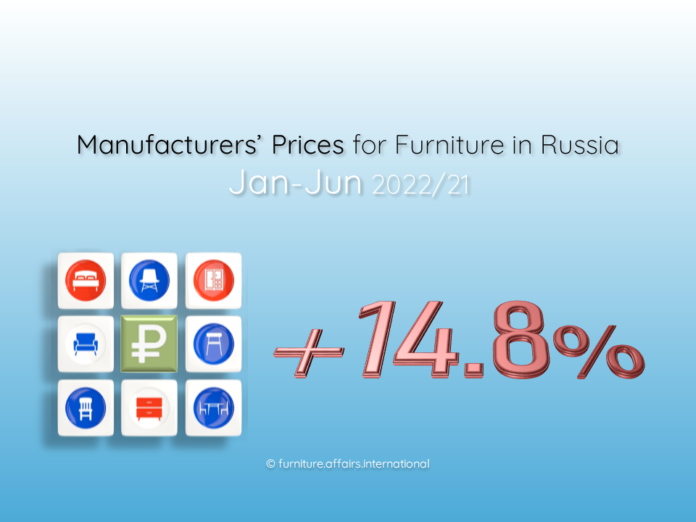 Manufacturers' Prices for Furniture in Russia