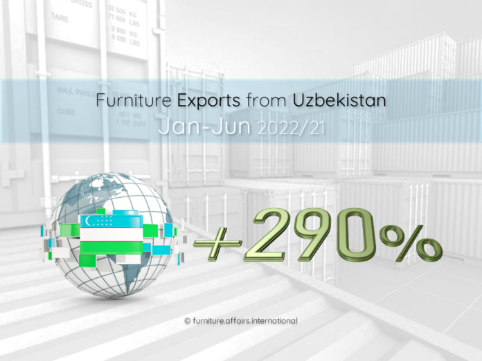 Furniture Exports from Uzbekistan